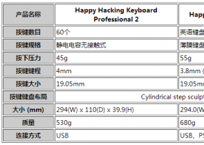 Happy Hacking Keyboard