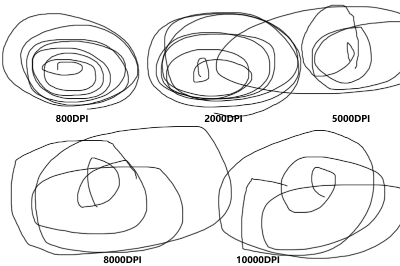 СѶȡս3ƷơѶ VS RIVAL VS ߻òʰ VS G502