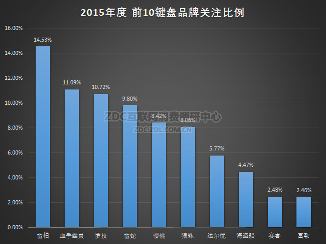 װ2015йгٵǰ