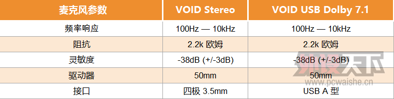 ȫ϶ VOID Stereo& VOID USB Dolby 7.1