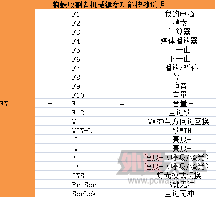 灵魂收割者——狼蛛收割者游戏机械键盘评测 狼蛛收割者游戏机械键盘评测:灵魂的收割者