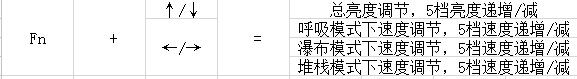 简约并不简单——黑爵极客AK33机械键盘评测 黑爵极客AK33机械键盘详细评测:简约并不简单