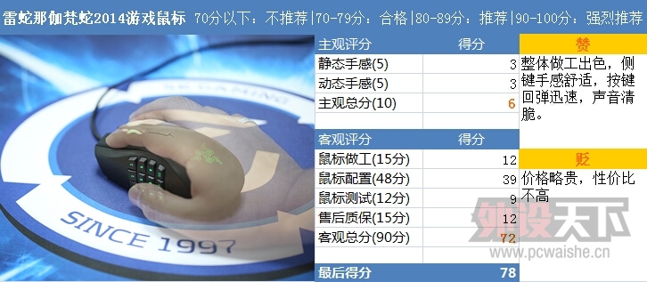 安能辨我是龙蛇——红龙灭世鼠标与雷蛇那伽梵蛇2014鼠标对比评测 安能辨我是龙蛇:红龙灭世 VS 雷蛇那伽梵蛇
