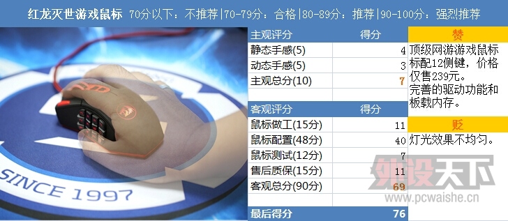安能辨我是龙蛇——红龙灭世鼠标与雷蛇那伽梵蛇2014鼠标对比评测 安能辨我是龙蛇:红龙灭世 VS 雷蛇那伽梵蛇