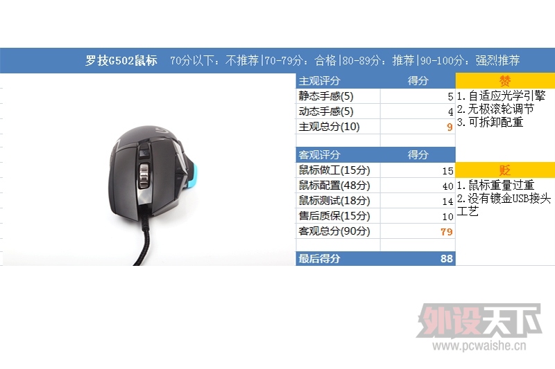 Ʒ Kone Pure޼G502Ա