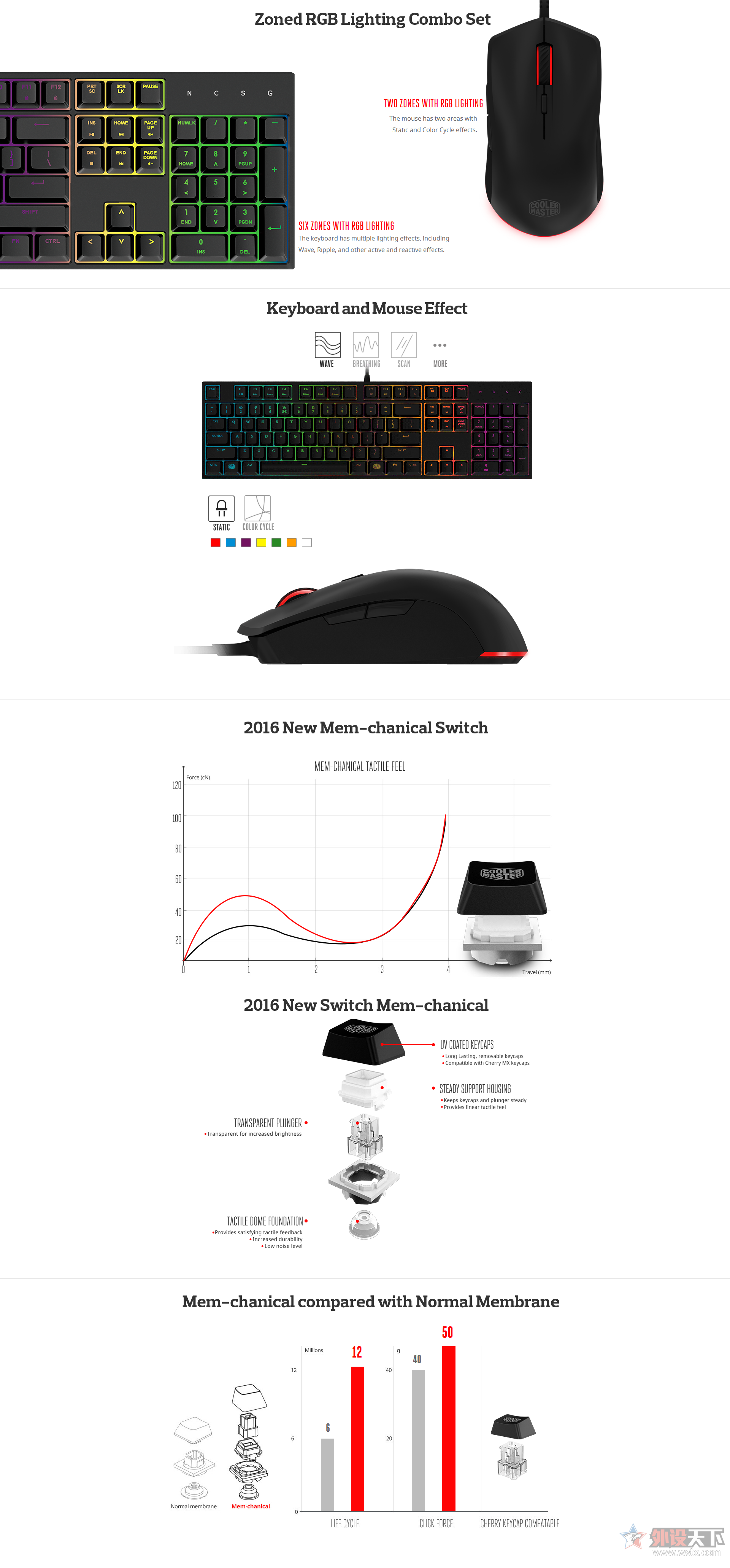 RGBʢ MASTERKEYS LITE L COMBOϼ   