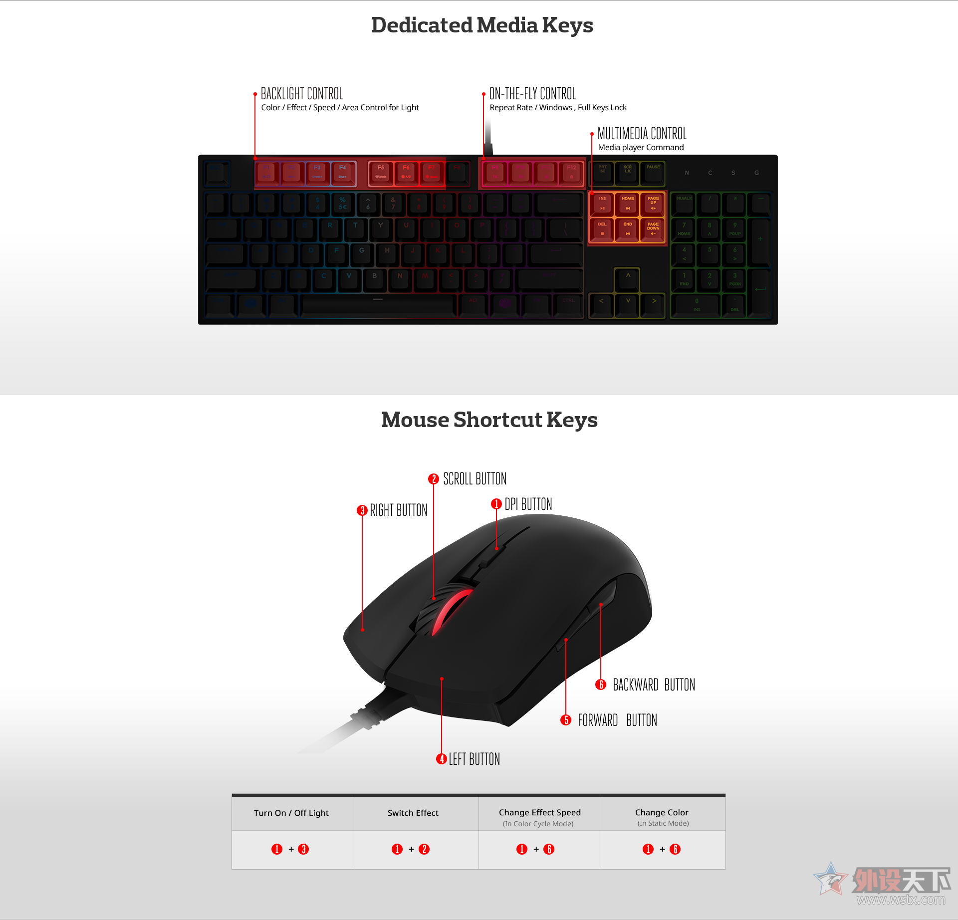 RGBʢ MASTERKEYS LITE L COMBOϼ   