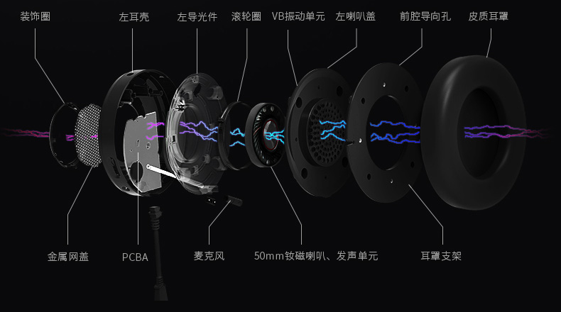 揭秘雷柏VH600虚拟7.1声道游戏耳机震撼临场感