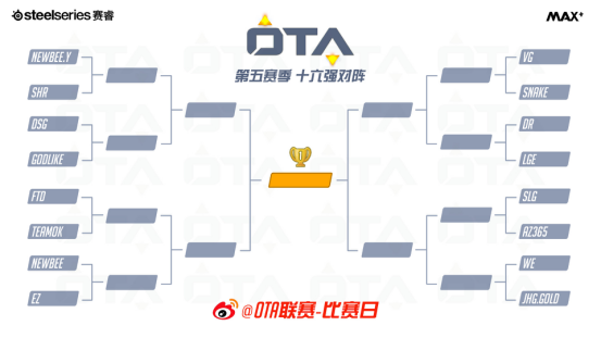 赛睿OTA第五季10月27日战报:iG.Ice淘汰出局