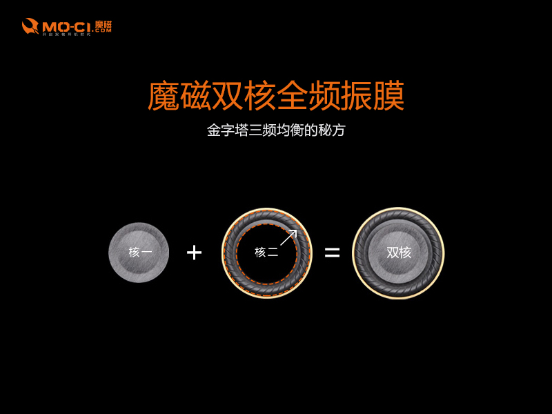 享受美妙音质.魔磁M680双核耳麦