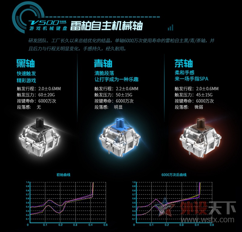 99元外设精品 雷柏V500合金游戏机械键盘详解