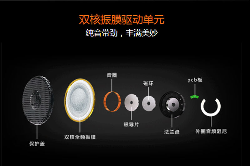 双色美音-魔磁M680电竞音乐双核耳麦