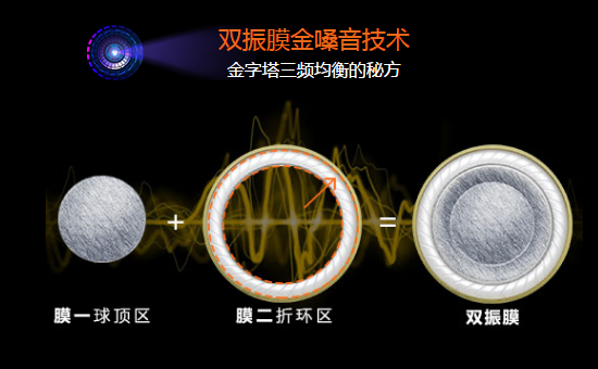 魔磁双振膜金嗓音耳机 M550开辟音乐新声