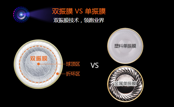 魔磁双振膜金嗓音耳机 M550开辟音乐新声