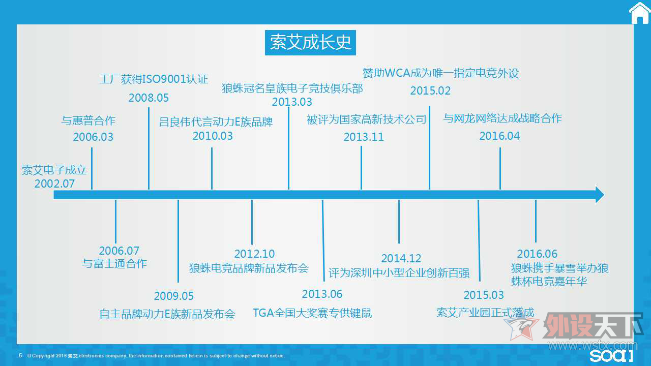 秉承创新 索艾电子荣获国家高新技术企业认定