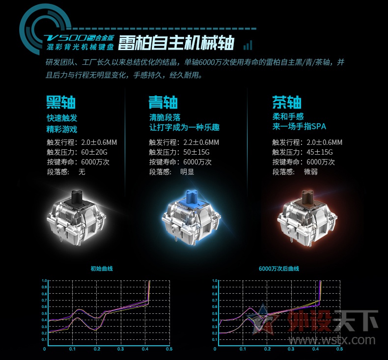 华彩合金 雷柏V500S合金混彩背光机械键盘详解