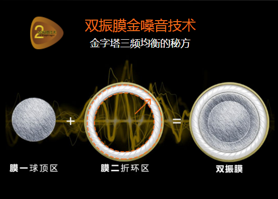 三频均衡,精准解析,魔磁M550双振膜耳机