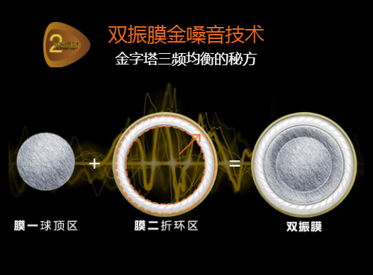 魔磁双振膜金嗓音耳机进驻手机卖场 好评不断