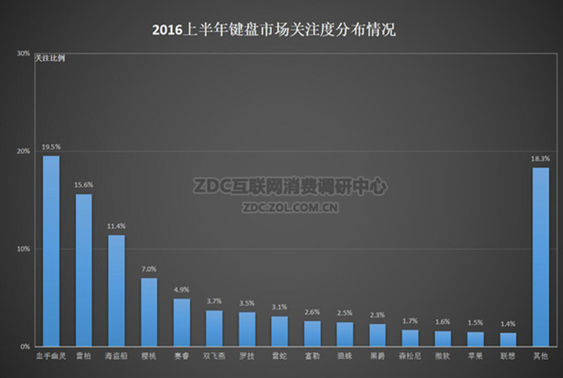 双飞燕30年迎新庆典 看企业发展的灵魂!
