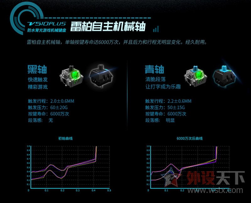 雷柏V510PLUS防水背光游戏机械键盘详解