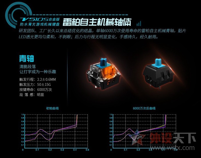 雷柏V510S合金版防水背光游戏机械键盘详解