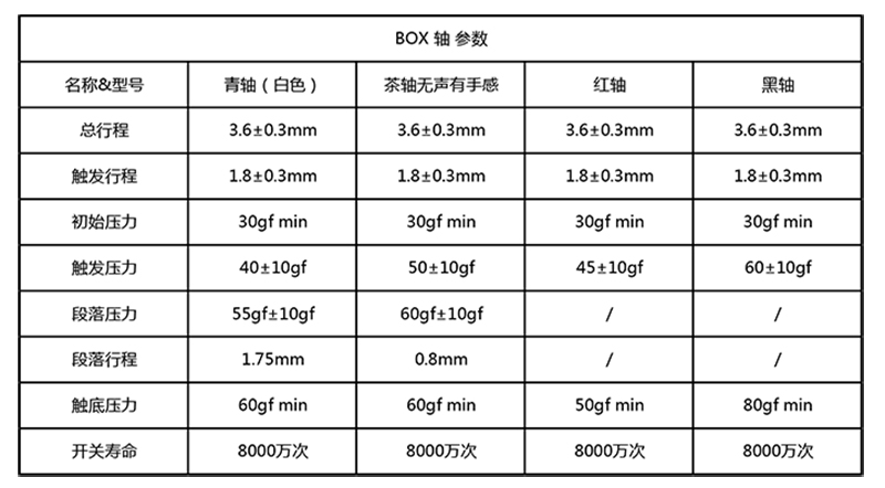 BOX EK835е         