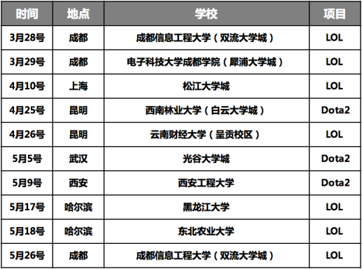 寻找潜力职业玩家 HyperX电竞学院项目开启