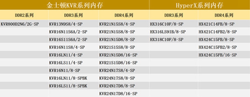 暗箭难防 选金士顿正品行货享无忧服务