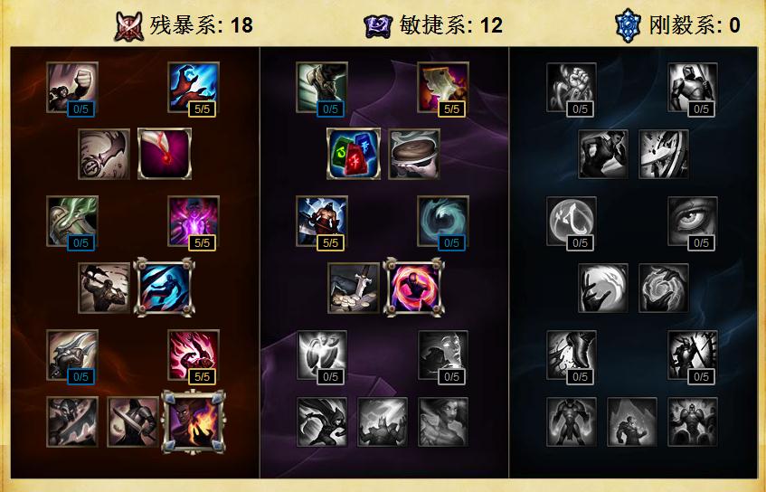 雷柏V810背光游戏机械键盘教学 LOL妖姬连招