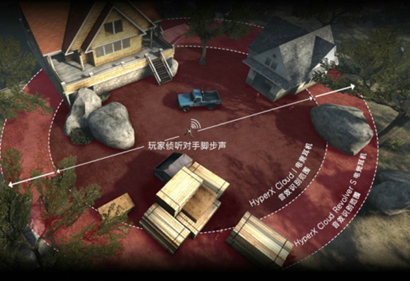 提升玩fps游戏的反应和枪法 HyperX黑鹰加强版