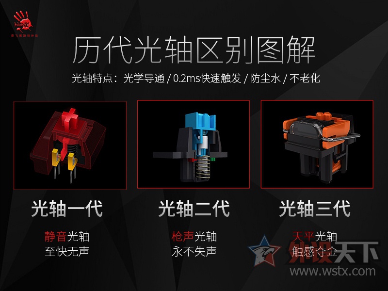 发展角度看键盘,谁是最终霸主?