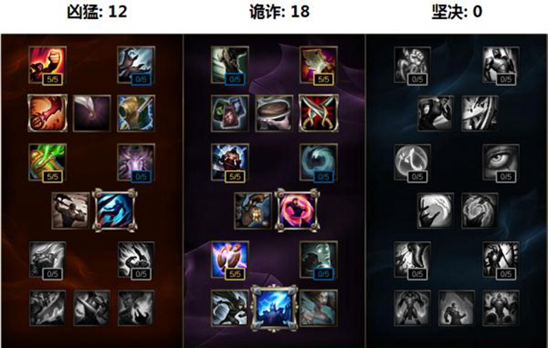 LOL法外狂徒玩法 雷柏V700RGB机械键盘宏设置