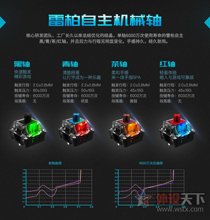 雷柏V700S合金版混彩背光游戏机械键盘详解