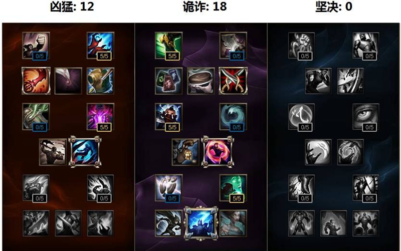 LOL卡萨丁连招 雷柏V29S RGB游戏鼠标宏设置