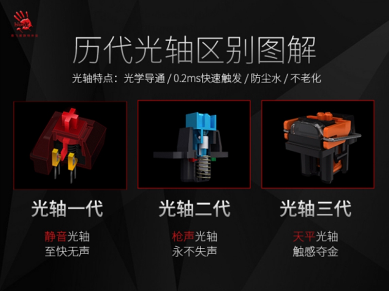 又一黑科技产品,血手幽灵复活者RGB键盘