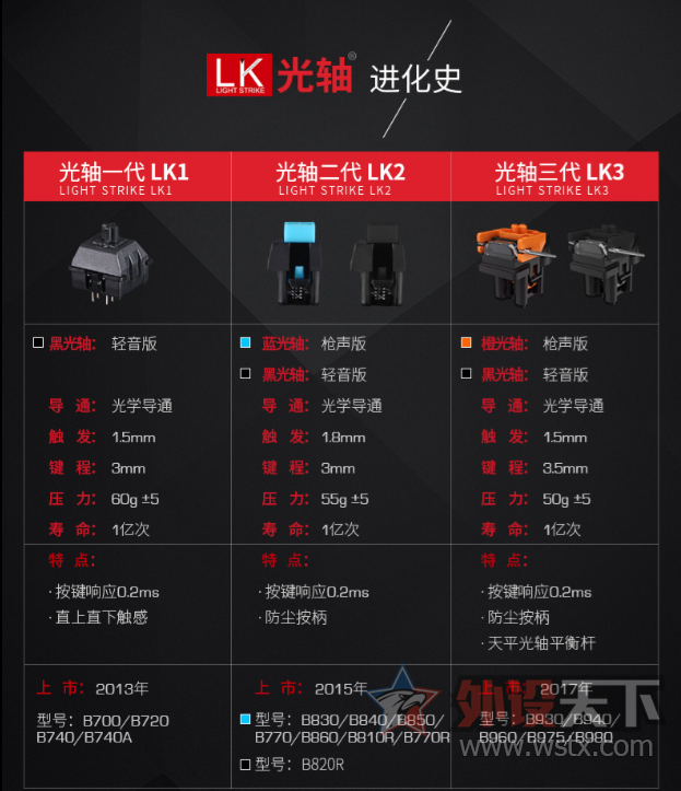 不谈资历谈创新,光轴三代复活者的那些事