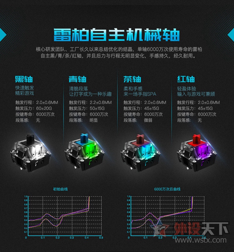 雷柏V700RGB冰晶版幻彩背光游戏机械键盘详解