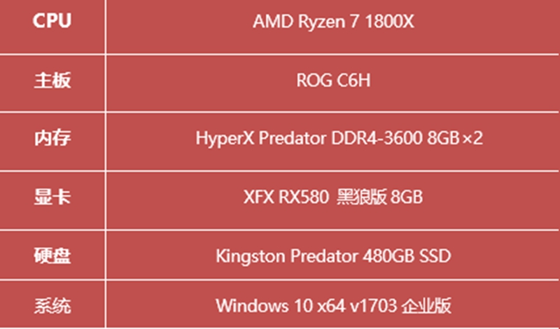 HyperX Predator DDR4 3600ʵ Ƶڴ֧