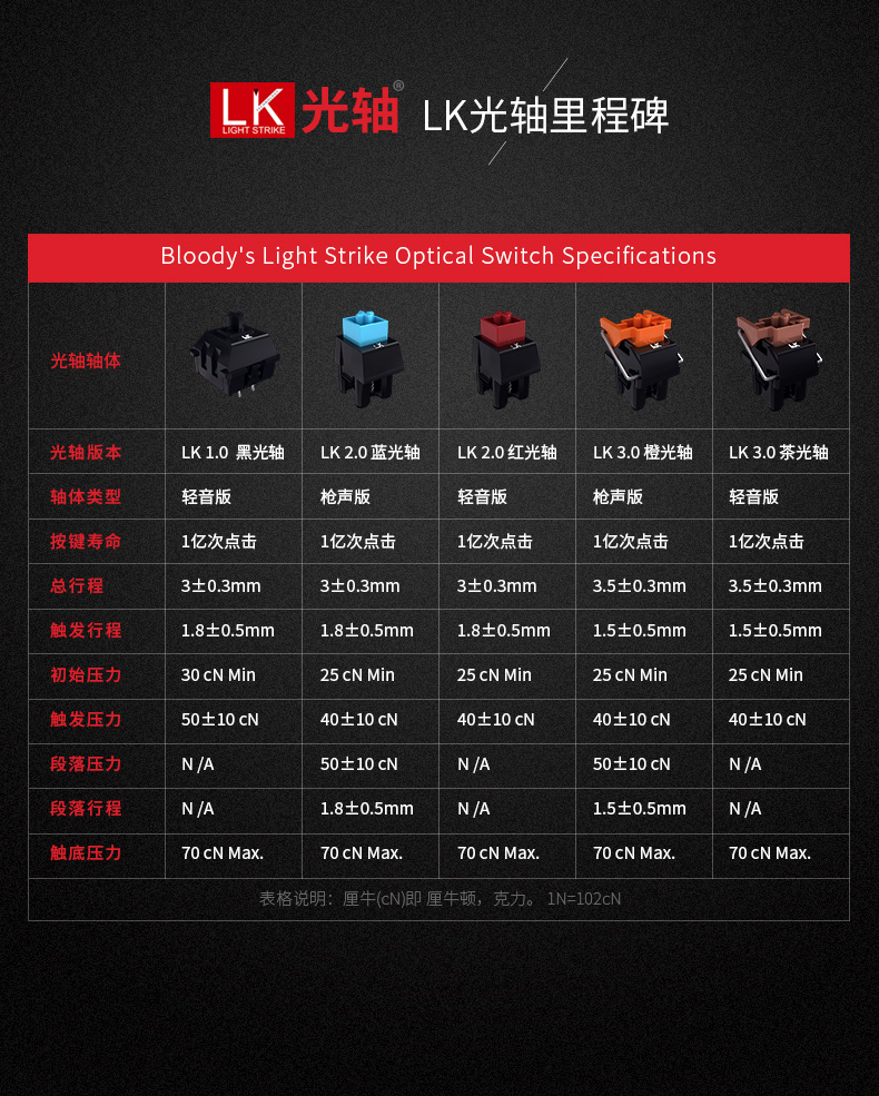 全新体验 血手幽灵光轴三代介绍