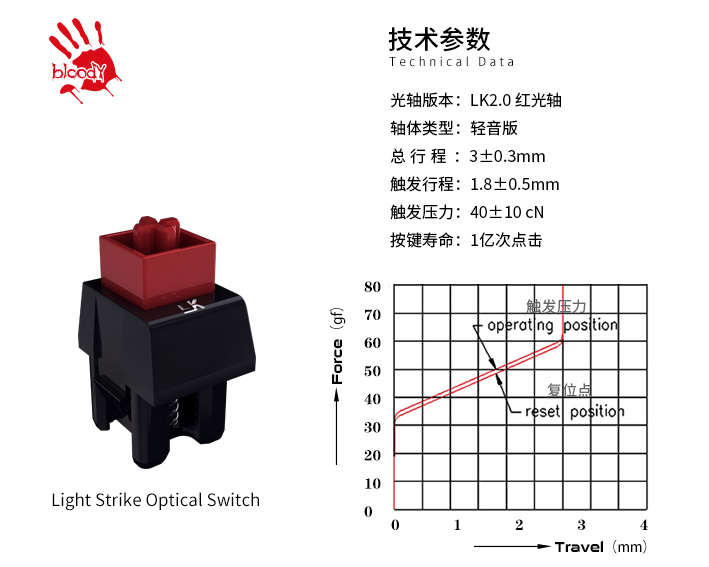 全新体验 血手幽灵光轴三代介绍