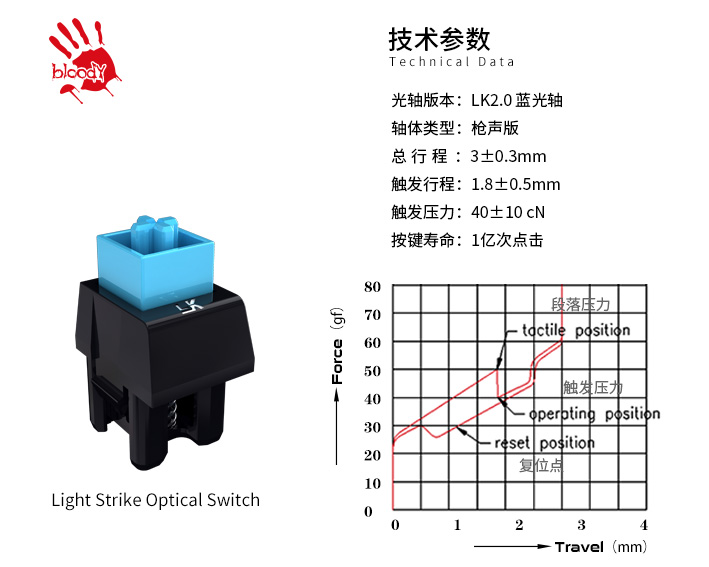 全新体验 血手幽灵光轴三代介绍