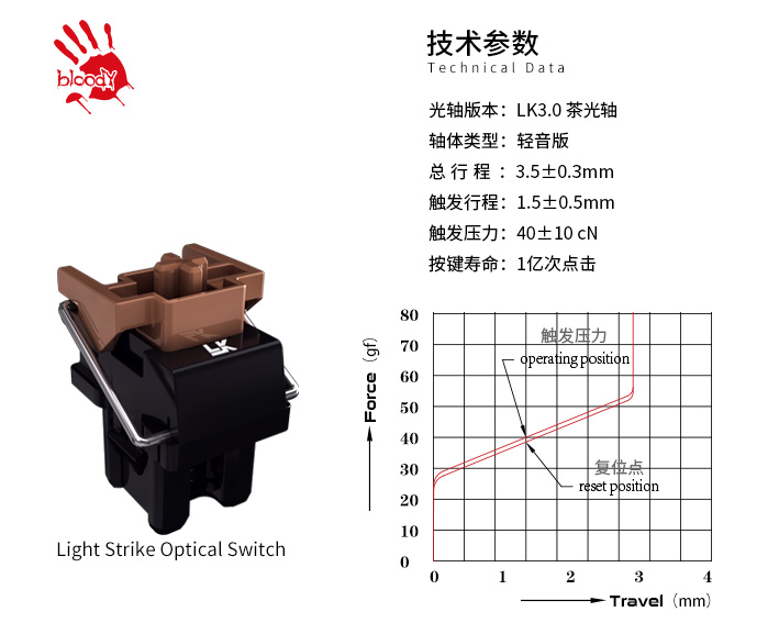 全新体验 血手幽灵光轴三代介绍