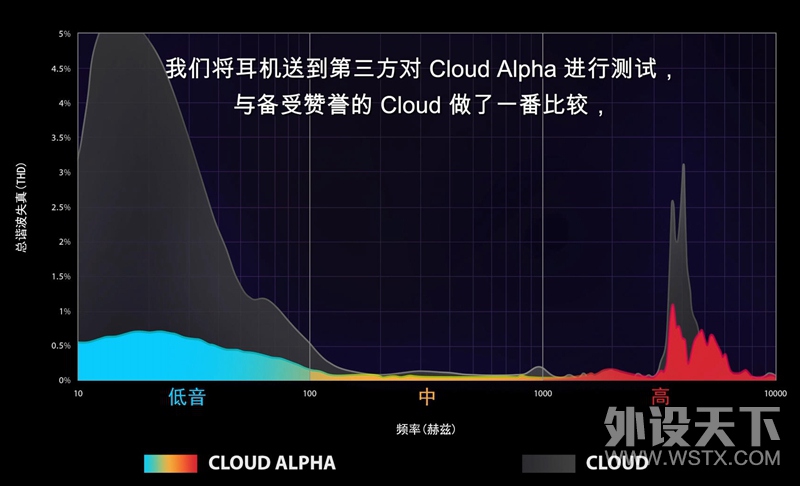 HyperX Cloud Alpha  Լ  