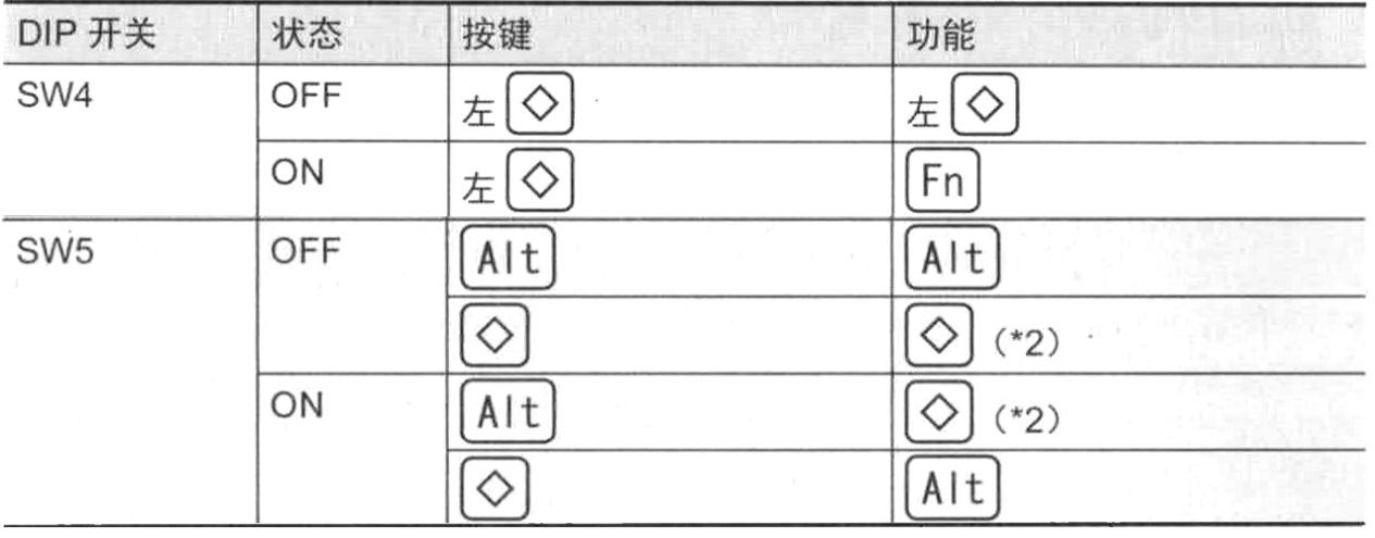 60%Ƶܣ˭棿         