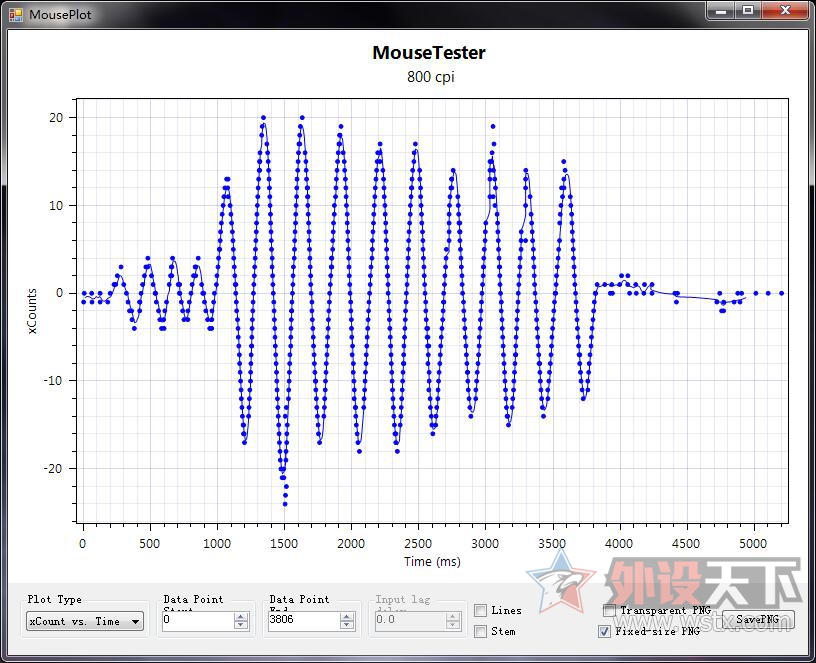 ΢Clutch GM50羺⣺FPS      