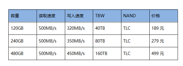 ɻգȫƾʿA400 SSD̬Ӳ    