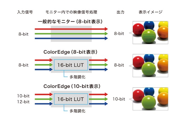 ׿ColorEdge CS2740-Xרҵʾ      