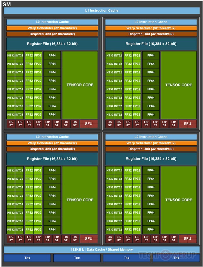 NVIDIAGA100ĺTesla A100ٿ