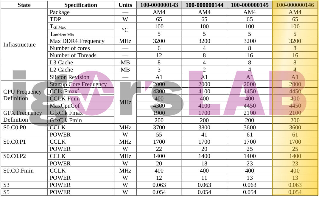 AMD Ryzen 7 4700G Renoir APU ʵƬع 