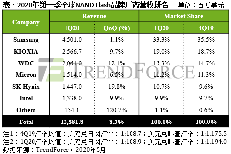 ҵQ1Ӫ8.3%
